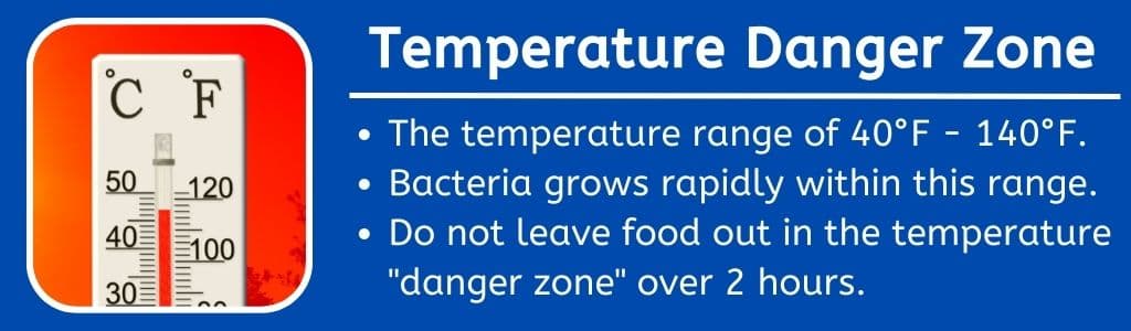 Temperature Danger Zone (40 F - 140 F)