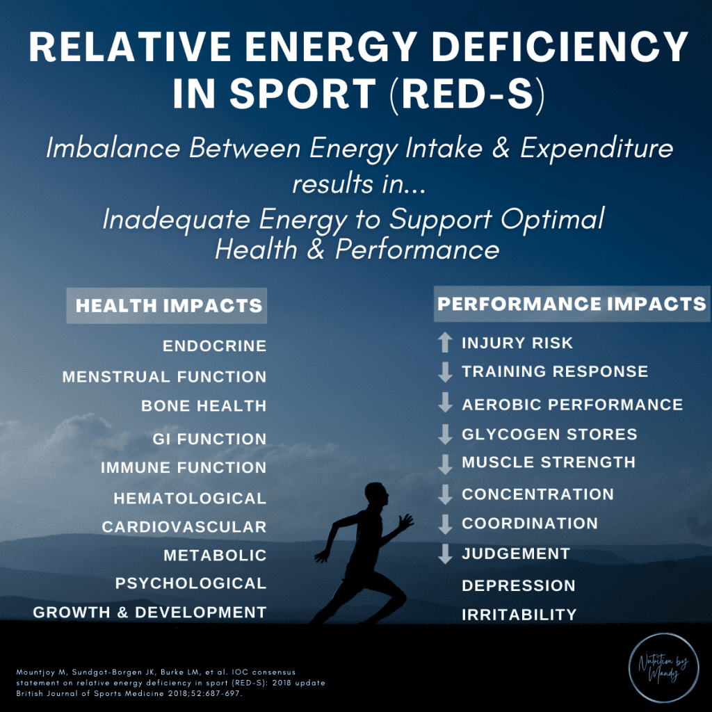 Nutrition, sport et performance