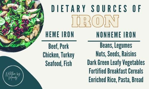 Dietary Sources of Iron for Athletes: Heme and Nonheme Iron
