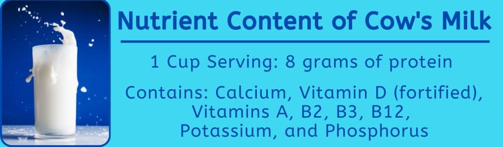Nutrient Content of Cows Milk