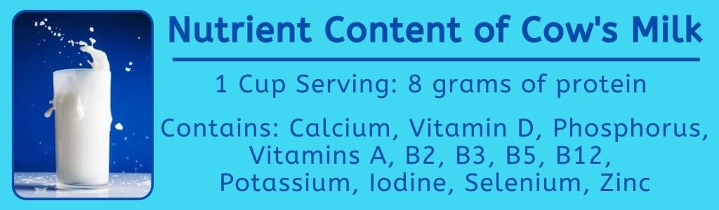 Nutrient Content of Cows Milk