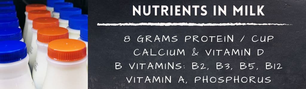 Nutrients in Milk