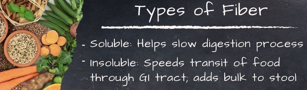 Types of Fiber