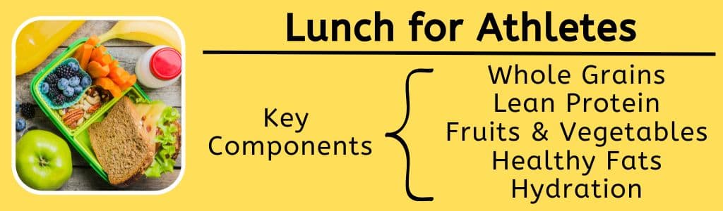 Lunch for Athletes Key Components 