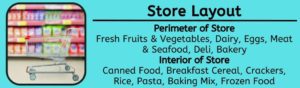 Athlete’s Grocery List and Shopping Guide - Nutrition By Mandy