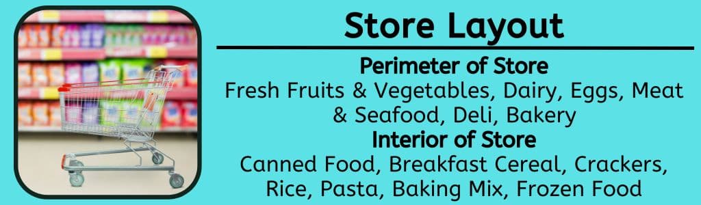 Grocery Store Layout