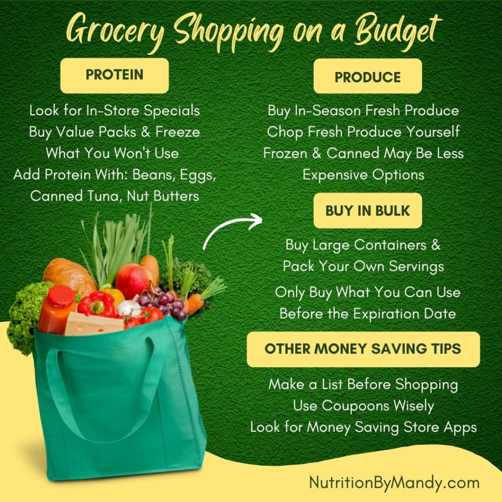 Grocery Shopping on a Budget 
