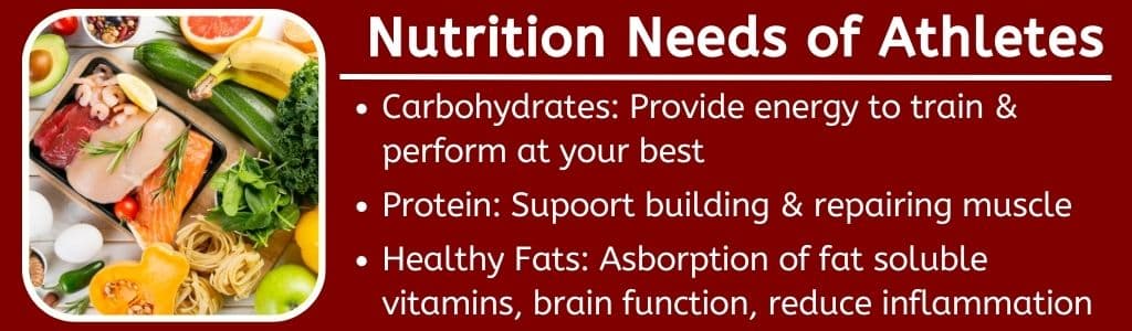 Nutrition Needs of Athletes 