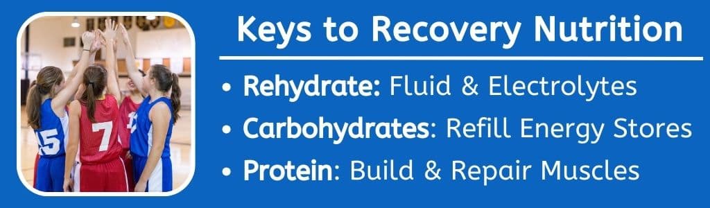 Keys to Recovery Nutrition
Rehydrate: Fluid & Electrolytes 
Carbohydrates: Refill Energy Stores 
Protein: Build & Repair Muscles