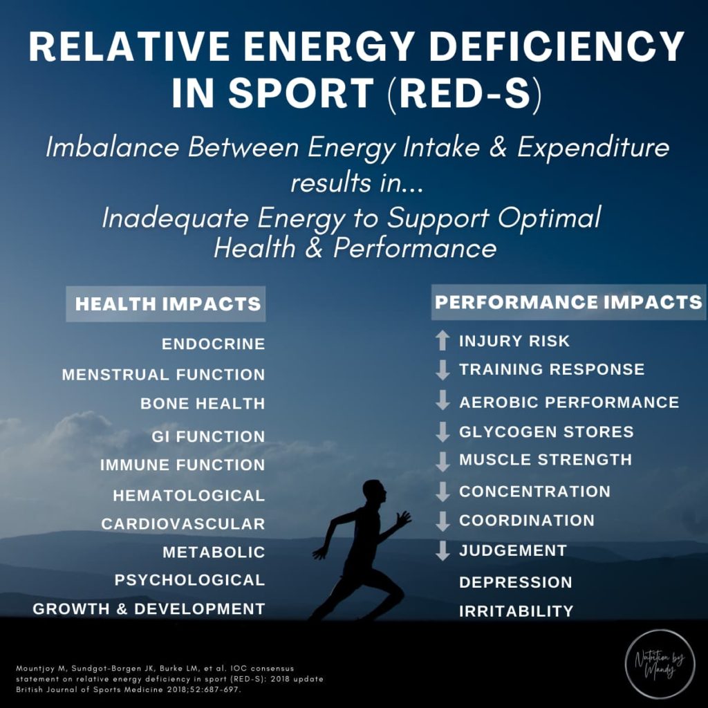 Déficit énergétique relatif dans le sport RED-S