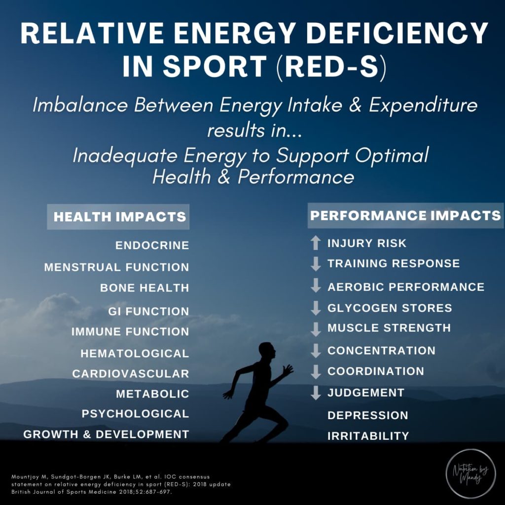 Relative energy deficiency in sports (RED-S)