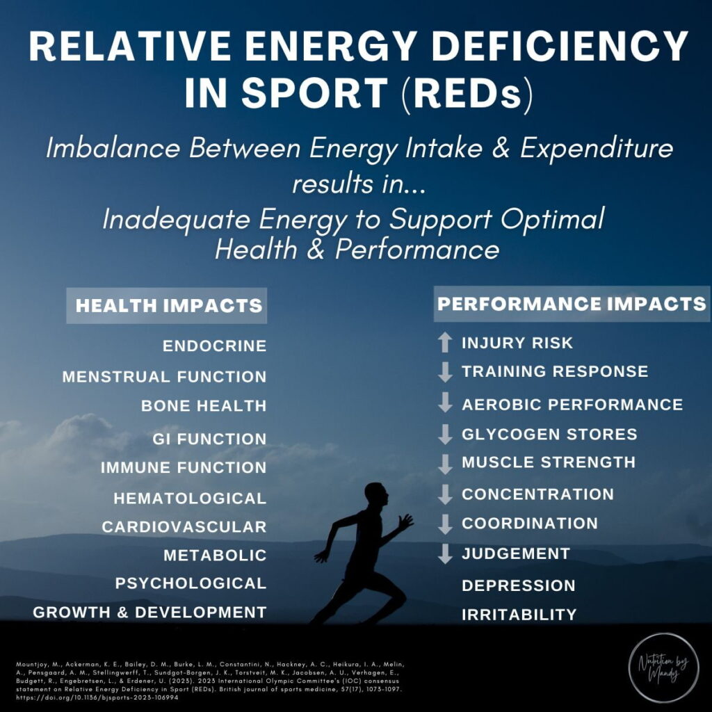 Relative Energy Deficiency in Sport -REDs 0 Health and Performance Concerns - 2023 Update