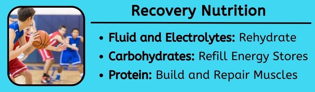 Recovery Nutrition 