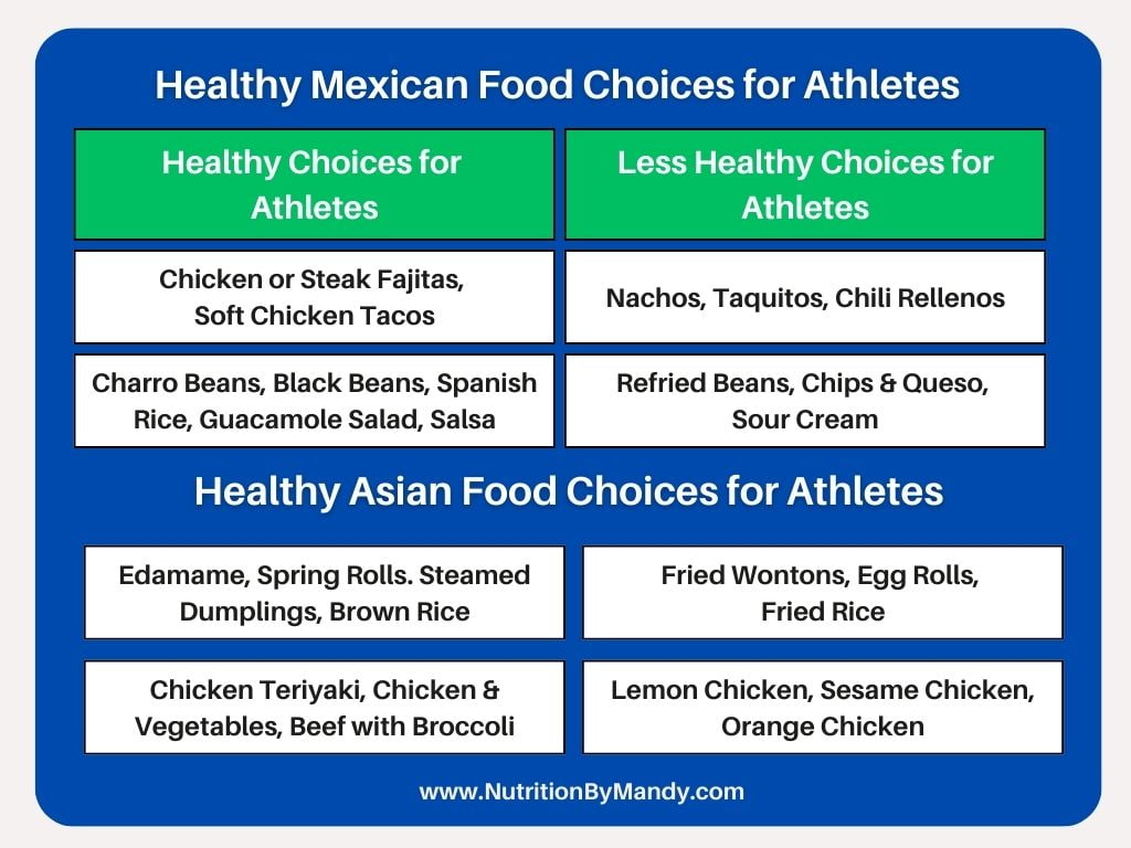 Healthy Mexican and Asian Food Choices for Athletes