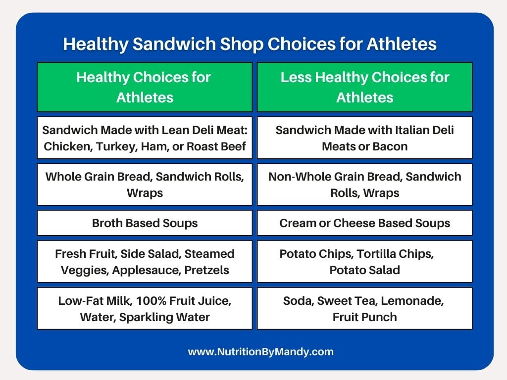 Healthy Sandwich Shop Choices for Athletes 