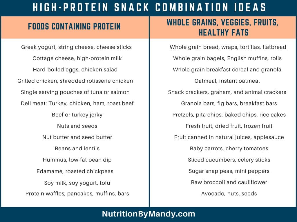 High Protein Snack Combinations for Picky Eaters - Combine a Food High in Protein with Whole Grains, Fruits, Veggies, or Healthy Fats