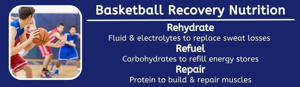 Nutrition de récupération au basket-ball 