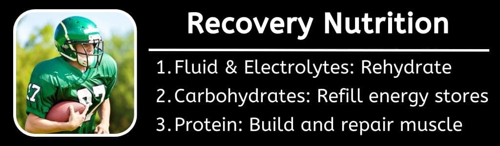 Recovery Nutrition for Football Players 