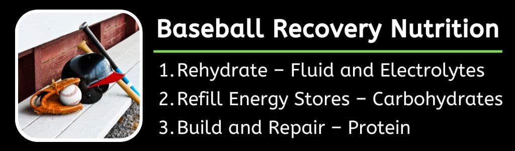 Baseball Recovery Nutrition: Rehydrate – Fluid and Electrolytes
Refill Energy Stores – Carbohydrates
Build and Repair – Protein