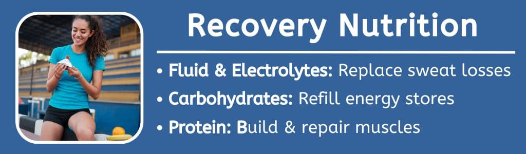 Recovery Nutrition After Practice
Fluid & Electrolytes: Replace sweat losses

Carbohydrates: Refill energy stores

Protein: Build & repair muscles