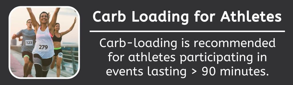 Carb Loading for Athletes: Carb-loading is recommended for athletes participating in events lasting > 90 minutes.