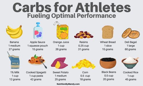 Carbs for Athletes Infographic