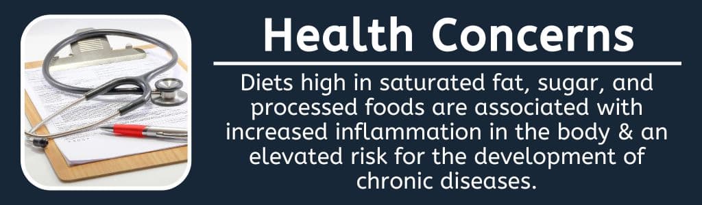 Health Concerns with Dirty Bulking - Diets high in saturated fat, sugar, and processed foods are associated with increased inflammation in the body & an elevated risk for the development of chronic diseases.