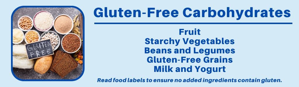 Gluten-Free Carbohydrates: Fruit, starchy vegetables, beans and legumes, gluten-free grains, milk and yogurt. Read food labels to ensure to added ingredients contain gluten.