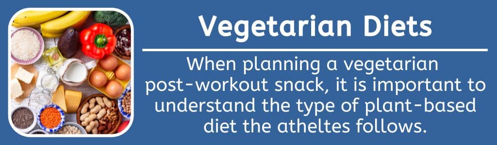 Types of Vegeterian Diets: When planning a vegetarian 
post-workout snack, it is important to understand the type of plant-based diet the atheltes follows.