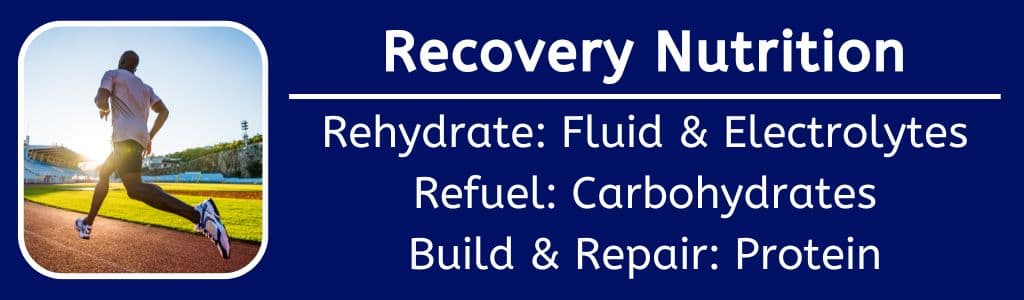 Reccovery Nutrition Needs of Athletes: Rehydrate: Fluid & Electrolytes
Refuel: Carbohydrates
Build & Repair: Protein